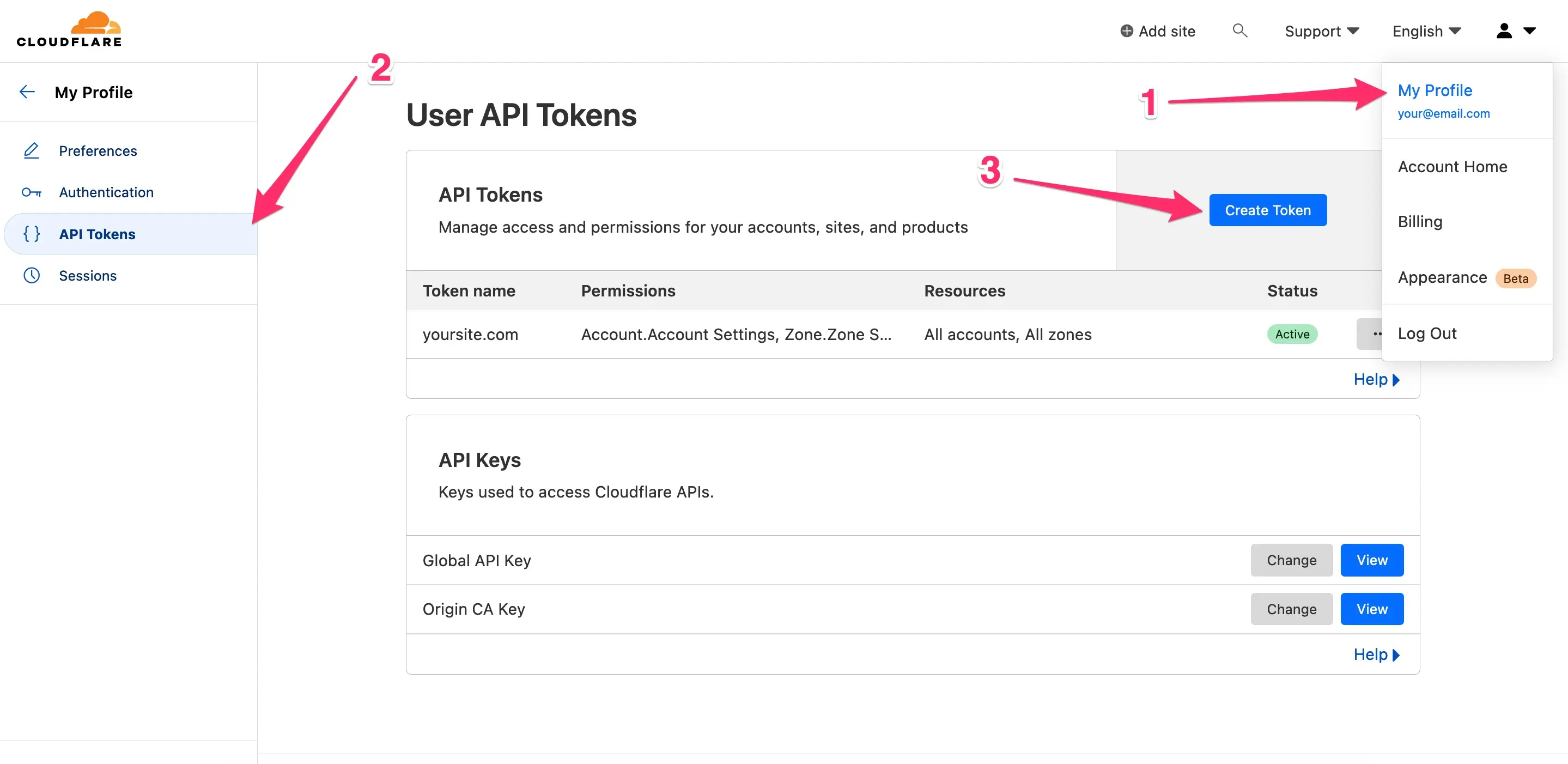Cloudflare dashboard: My Profile, API Tokens menu, Create Token button highlighted with numbered arrows