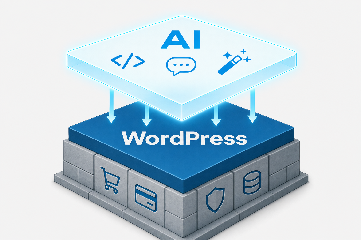 Diagram: the AI layer (code generation, content drafts, debugging, migrations, support) accelerates work on top of the WordPress foundation (payments, battle-tested plugins, code and data ownership, deterministic behavior, 20+ years of ecosystem)