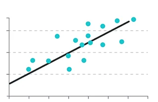 correlation analysis