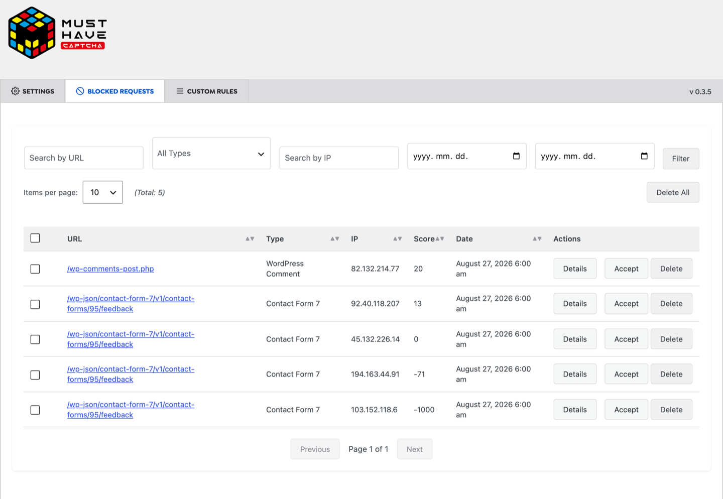 Must-Have Captcha Blocked Requests dashboard listing five blocked submissions with their trust scores
