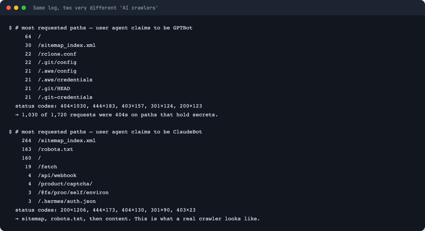 Log extract comparing the most requested paths for GPTBot and ClaudeBot