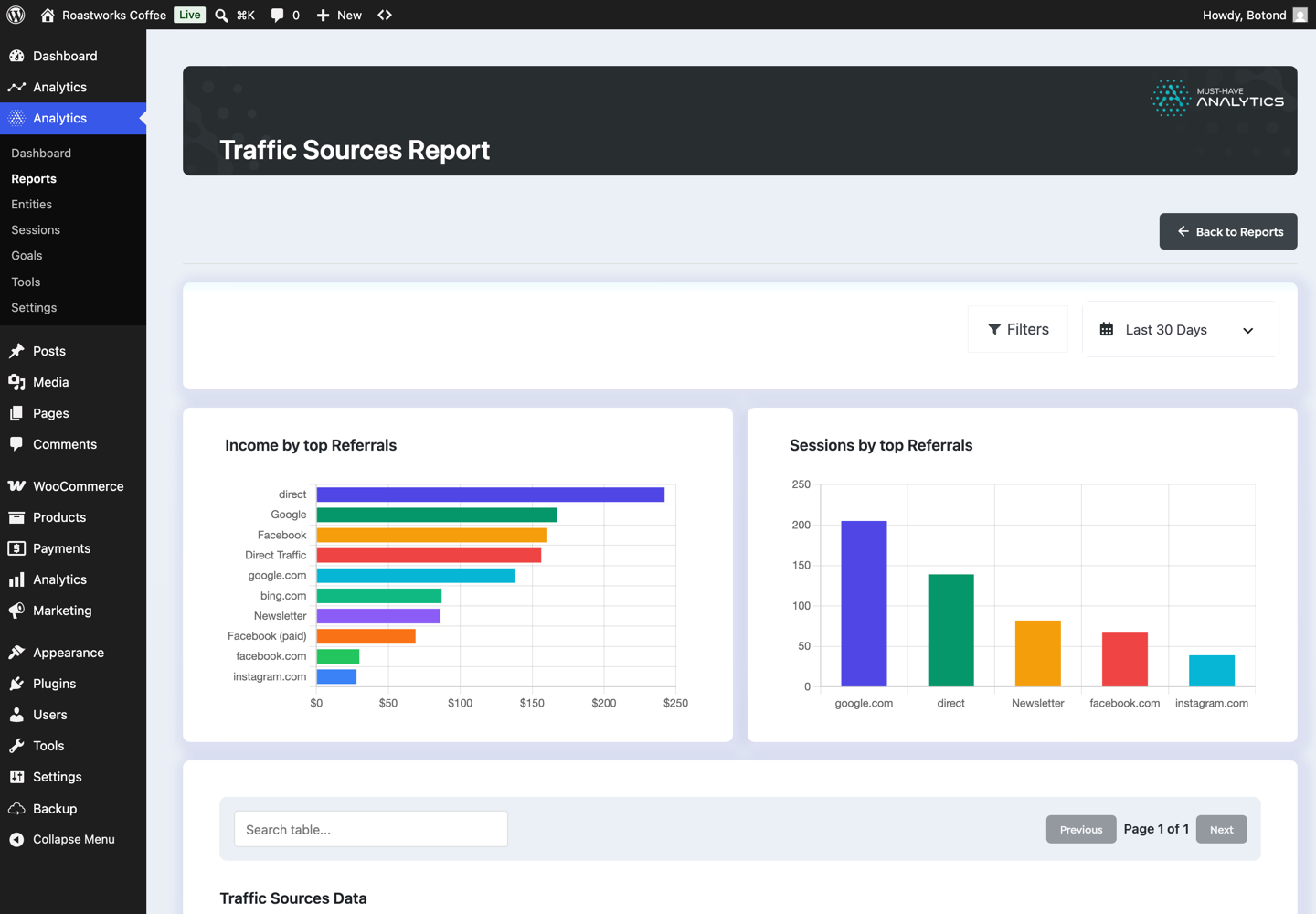 Traffic sources report