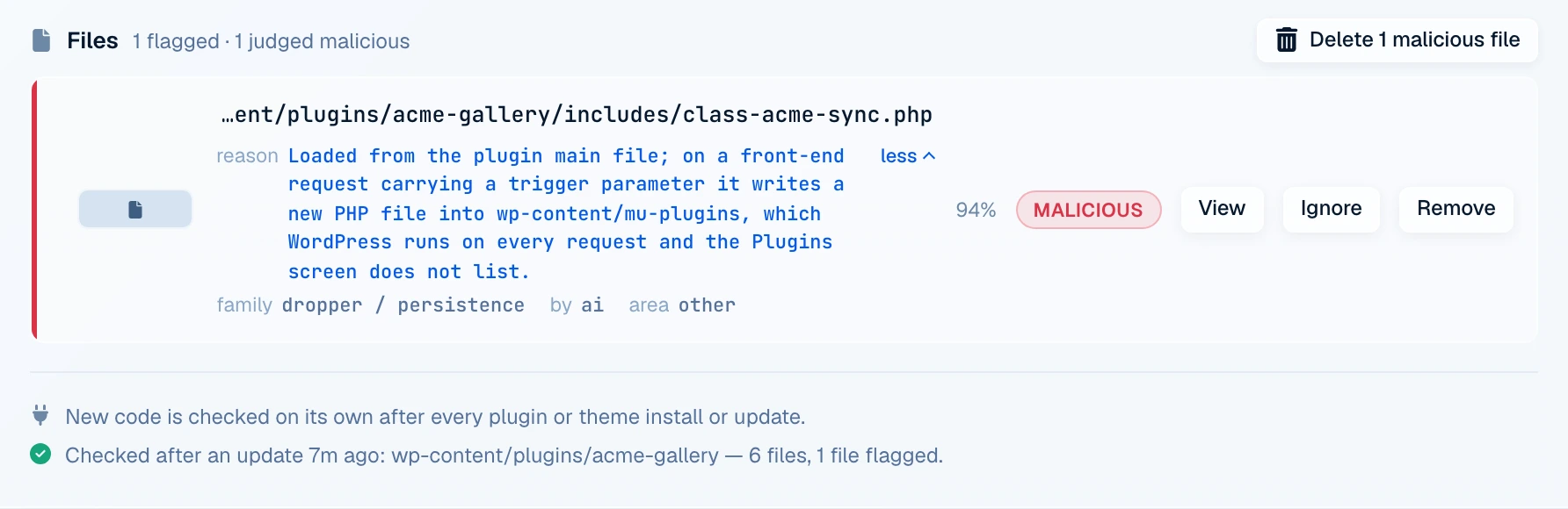 The Must-Have Security malware scan screen after a plugin update: a file in wp-content/plugins/acme-gallery judged malicious as a dropper, and the line Checked after an update: 6 files, 1 file flagged
