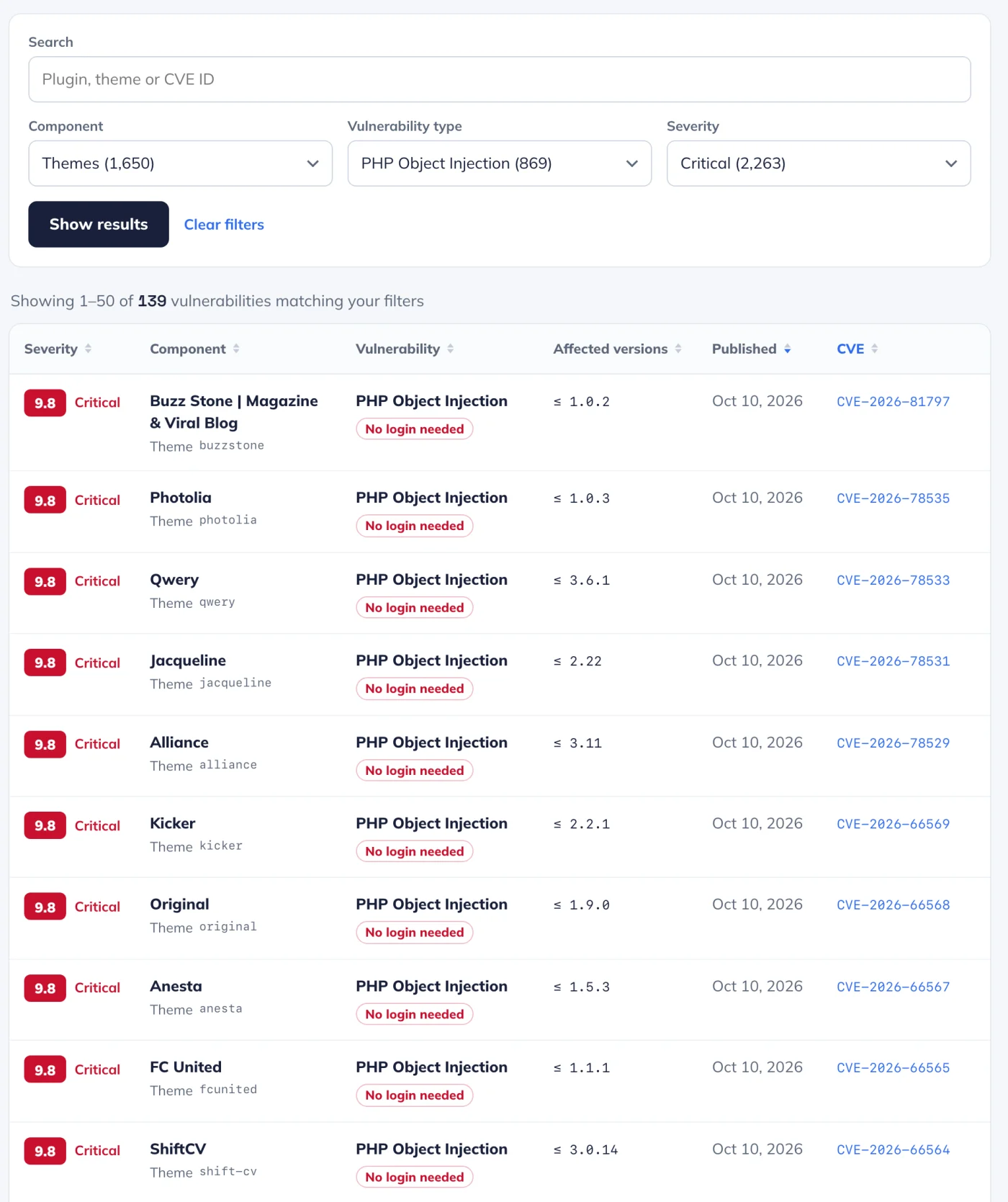 Critical PHP object injection records for premium WordPress themes published on October 10, 2026, in the Must-Have Plugins vulnerability database
