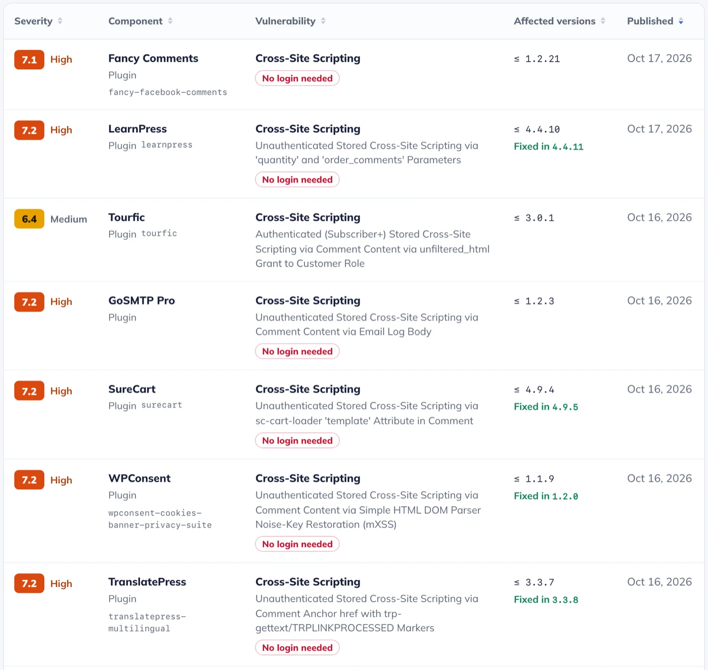 Cross-site scripting records involving comments in the Must-Have Plugins vulnerability database, newest first, published October 16 and 17, 2026